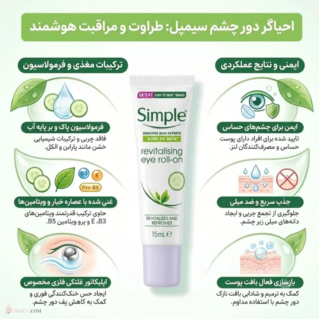 در ژل آبرسان دور چشم غلطکی سیمپل چه موادی وجود دارد 
