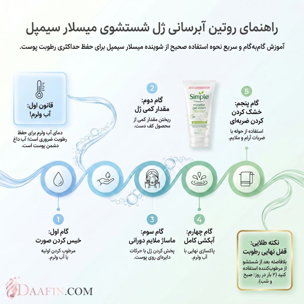 ژل میسلار شوینده صورت سیمپل