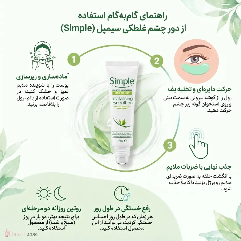 روش استفاده از ژل آبرسان غلطکی دورچشم سیمپل