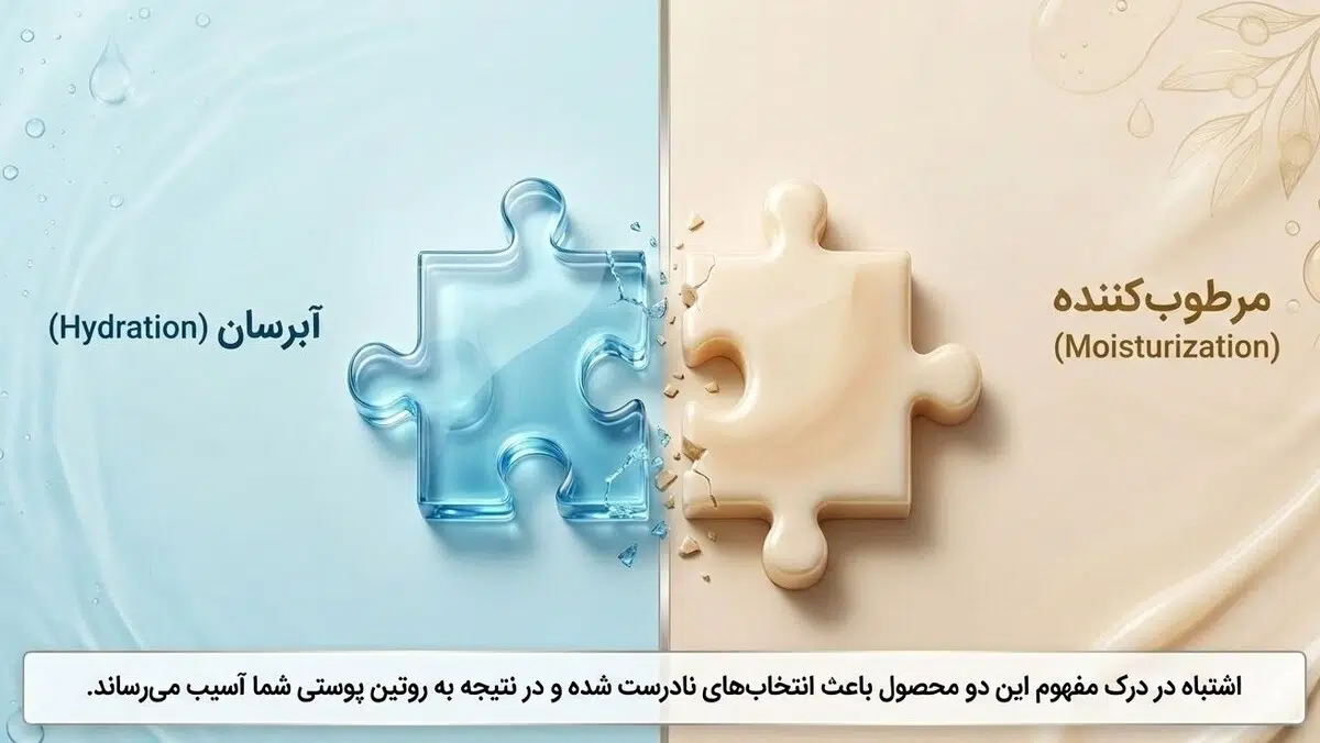 آبرسان و مرطوب کننده؛ تفات‌ها