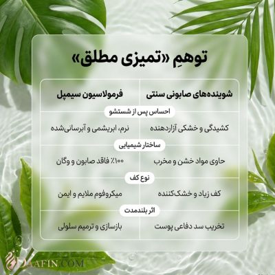 ژل شستشو ضد پیری سیمپل مدل Age Resisting