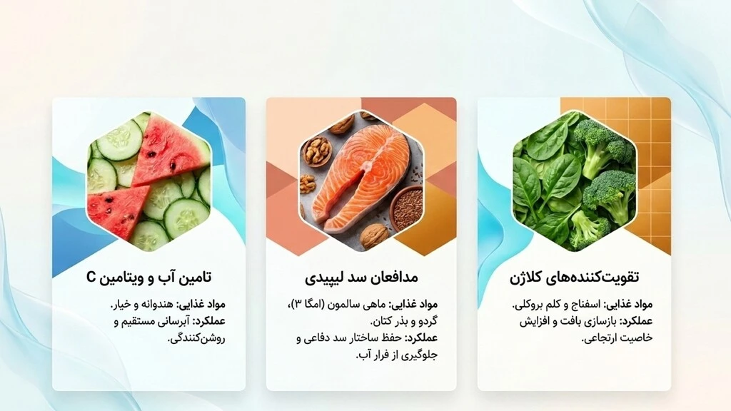 مواد غذایی که باید برای آبرسانی مصرف شوند