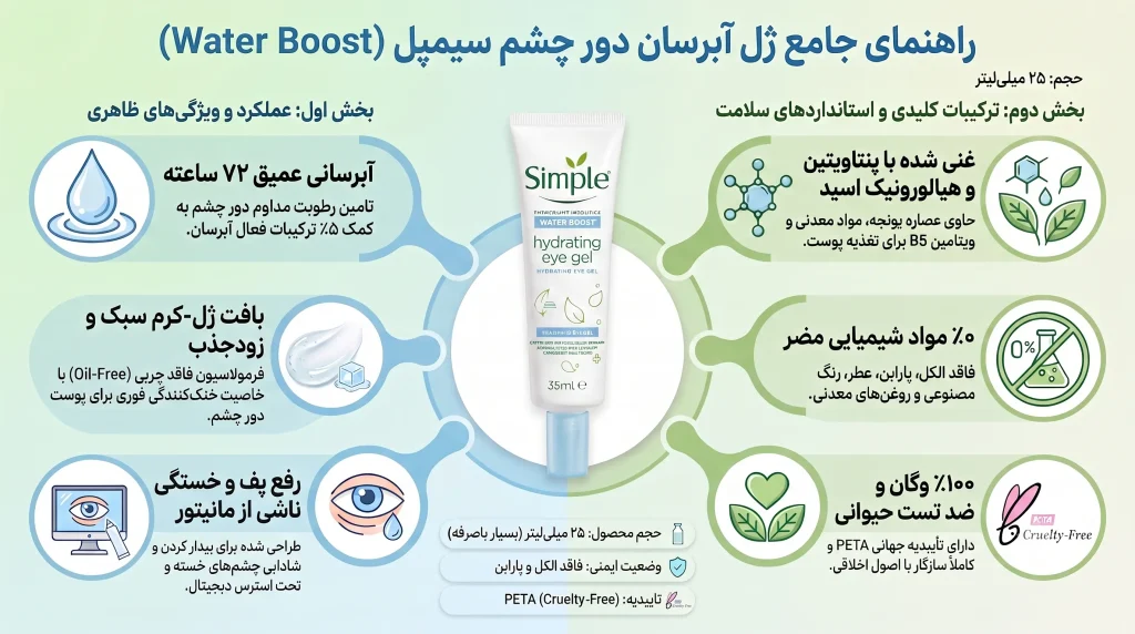 ژل آبرسان و ضدخستگی دور چشم واتر بوست سیمپل 25 میلی لیتر