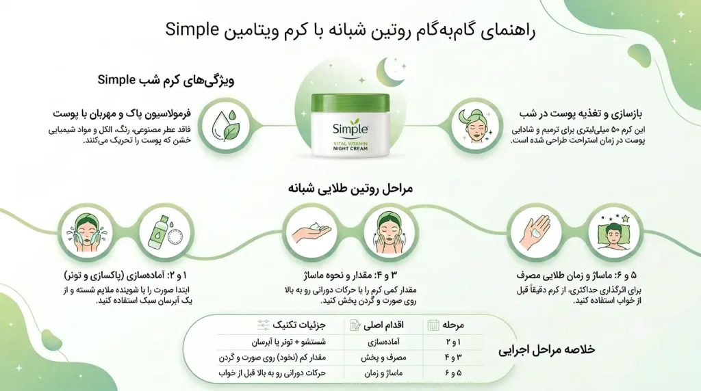 چطور از کرم شب سیمپل استفاده کنیم
