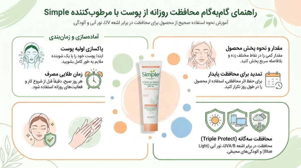 راهنمای استفاده از مرطوبکننده و ضدآفتاب تریپل پروتکت سیمپل