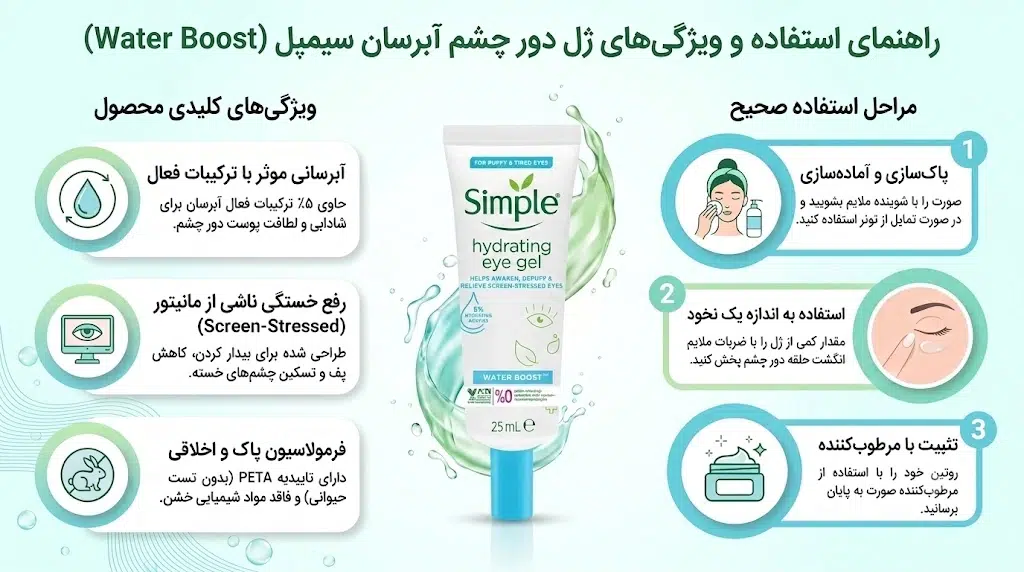 ژل آبرسان و ضدخستگی دور چشم واتر بوست سیمپل 25 میلی لیتر