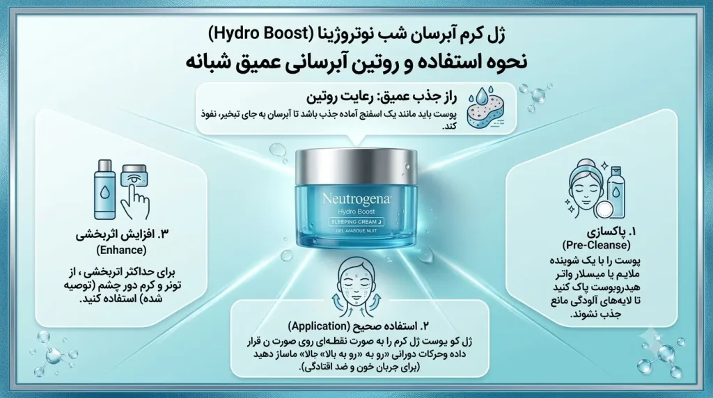 ژل کرم آبرسان شب نوتروژینا (Hydro Boost)
